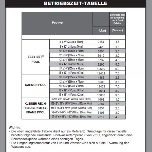 INTEX Poolheizung Schwimmbadheizung Wärmetauscher Pool Schwimmbad Heizung - 35°C