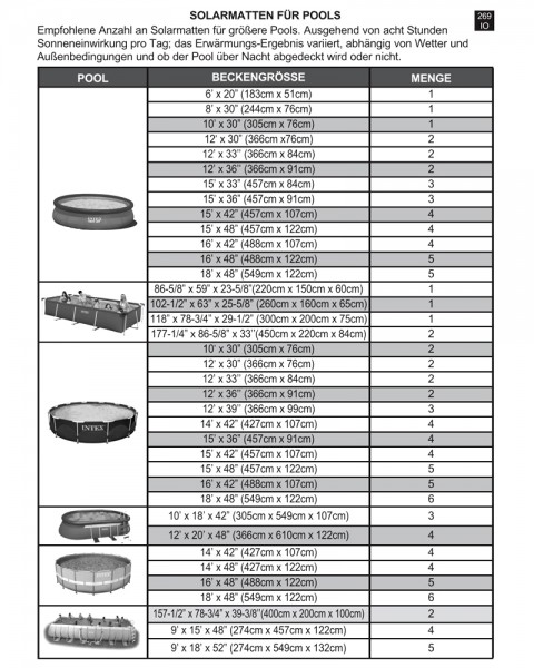 INTEX Poolheizung 120x120 cm Solarmatte Solarkollektor Solarheizung Pool Heizung