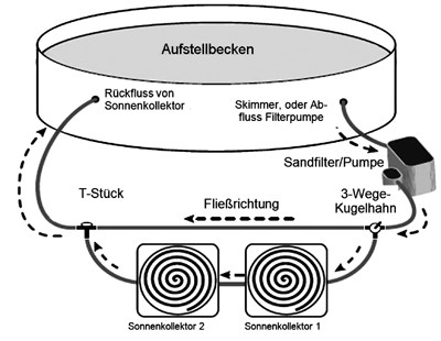 Poolheizung für Pool Solarheizung Solarkollektor Speedsolar Intex Bestway