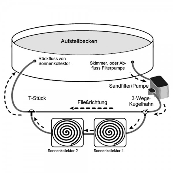 Bypass Set Adapter Swimming Pool Poolheizung Solarkollektor 3 Wegenventil